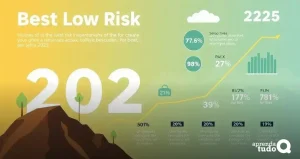 Best Low Risk Investments 2025: Opportunities You Shouldn't Miss